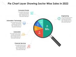 Pie chart layer showing sector wise sales in 2022