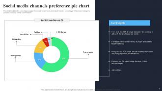 Pie Chart Powerpoint Ppt Template Bundles Multipurpose Designed