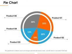 Pie chart ppt introduction