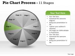Pie chart process 11 stages 3