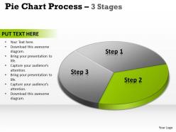Pie chart process 3 stages 4