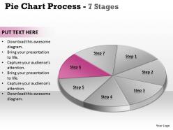 Pie chart process 7 stages 7