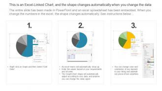 Pie Chart Reducing Inventory Wastage Through Warehouse Administration Engaging Interactive