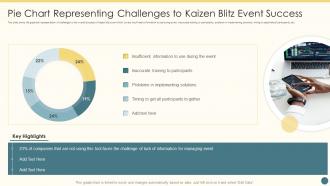 Pie Chart Representing Challenges To Kaizen Blitz Event Success