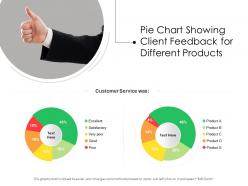 Pie chart showing client feedback for different products