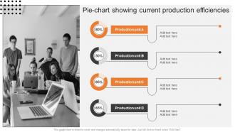 Pie Chart Showing Current Production Efficiencies Boosting Production Efficiency With Operations MKT SS V