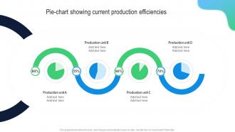 Pie Chart Showing Current Production Efficiencies Building Comprehensive Plan Strategy And Operations MKT SS V