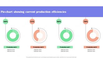 Pie Chart Showing Current Production Efficiencies Effective Guide To Reduce Costs Strategy SS V