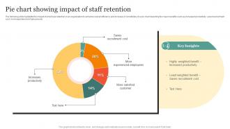 Pie Chart Showing Impact Of Staff Retention