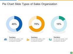 Pie chart slide types of sales organization infographic template