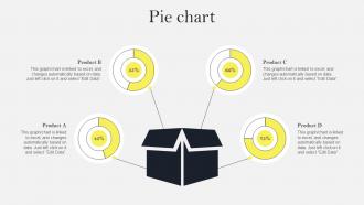 Pie Chart Social Media Marketing To Increase Ppt Powerpoint Presentation File Icon Pdf MKT SS V