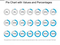 Pie chart with values and percentages ppt examples slides
