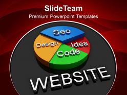 Pie represents creation of website internet powerpoint templates ppt themes and graphics 0113