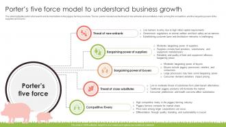 Piggery Farming Business Plan Porters Five Force Model To Understand Business Growth BP SS