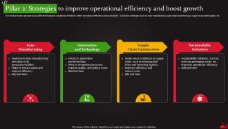 Pillar 2 Strategies To Improve Operational Efficiency And Food And Beverages Processing Strategy SS V