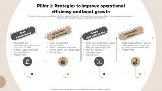 Pillar 2 Strategies To Improve Operational Efficiency Nestle Management Strategies Overview Strategy SS V