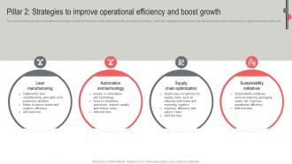 Pillar 2 Strategies To Improve Operational Nestle Business Expansion And Diversification Report Strategy SS V