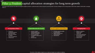 Pillar 3 Prudent Capital Allocation Strategies For Long Food And Beverages Processing Strategy SS V