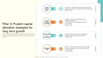 Pillar 3 Prudent Capital Allocation Strategies For Long Strategic Management Report Of Consumer MKT SS V