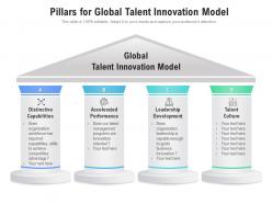 Pillars for global talent innovation model