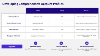 Pillars For Key Business Account Management Strategy PPT Presentation AT Customizable Attractive