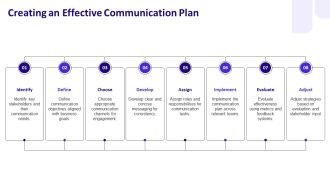Pillars For Key Business Account Management Strategy PPT Presentation AT Professionally Attractive