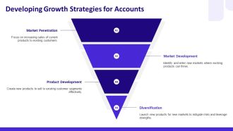 Pillars For Key Business Account Management Strategy PPT Presentation AT Pre-designed Attractive