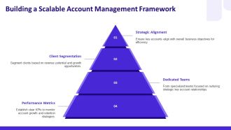 Pillars For Key Business Account Management Strategy PPT Presentation AT Template Graphical
