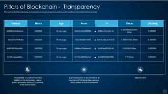 Pillars of blockchain transparency blockchain technology it