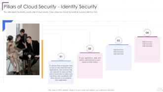 Pillars Of Cloud Security Identity Security Cloud Computing Security