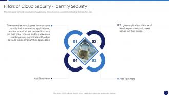Pillars Of Cloud Security Identity Security Cloud Data Protection