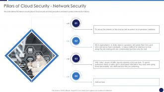 Pillars Of Cloud Security Network Security Cloud Data Protection