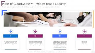 Pillars Of Cloud Security Process Based Security Cloud Computing Security