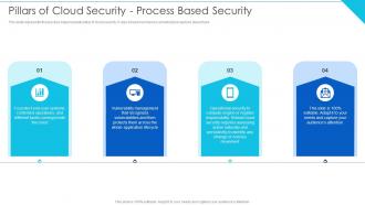 Pillars Of Cloud Security Process Based Security Cloud Information Security