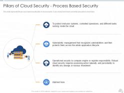 Pillars Of Cloud Security Process Based Security Cloud Security IT Ppt Brochure
