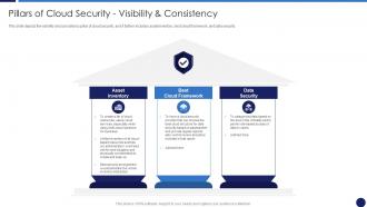 Pillars Of Cloud Security Visibility And Consistency Cloud Data Protection