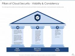 Pillars of cloud security visibility and consistency cloud security it ppt icons
