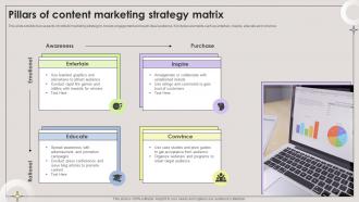 Pillars Of Content Marketing Strategy Matrix