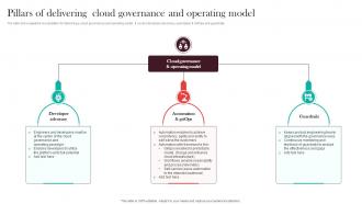 Pillars Of Delivering Cloud Governance And Operating Model