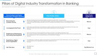 Pillars of digital industry transformation in banking ppt template
