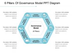 Pillars of governance model ppt diagram