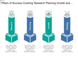 Pillars of success covering research planning growth and strategy