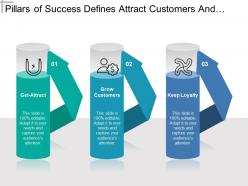 Pillars of success defines attract customers and keeping loyalty