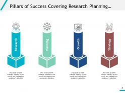 Pillars Of Success Process Accountability Creativity Motivation Portfolio