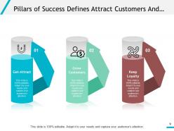 Pillars Of Success Process Accountability Creativity Motivation Portfolio