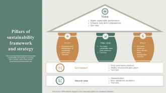 Pillars Of Sustainability Framework And Strategy