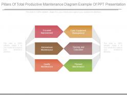 Pillars of total productive maintenance diagram example of ppt presentation