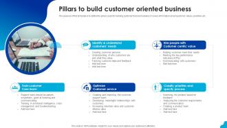 Pillars to build customer oriented business