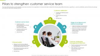 Pillars To Strengthen Customer Service Team