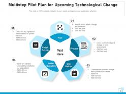 Pilot Plan Evaluation Implementation Timeline Assessment Technological Success